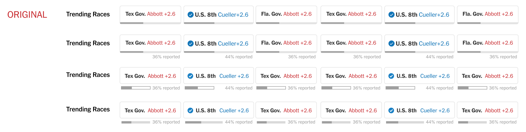 A screenshot of potential Trending Race component designs from Figma. We chose a modified version of #2!